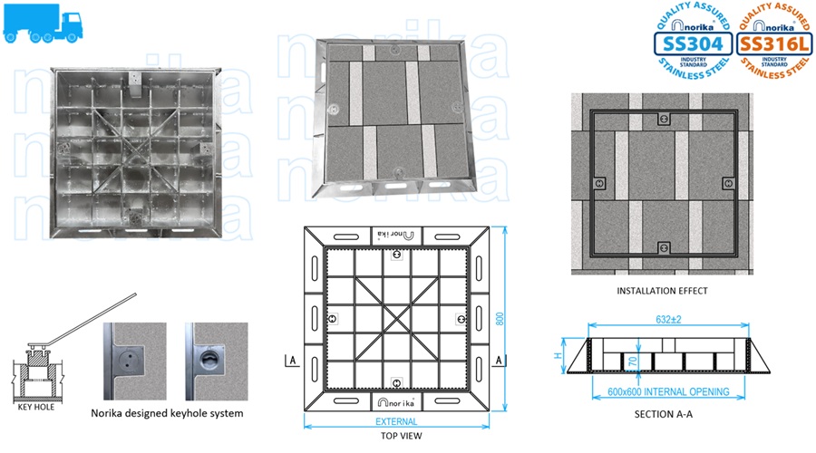 Stainless Steel Heavy Duty Recessed Manhole Cover & Frame (Grade D400)
