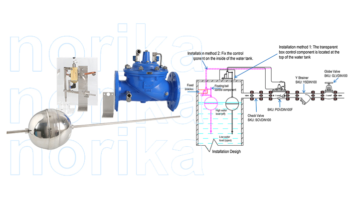 Ductile Iron In-Line Hydraulically Controlled Pilot Operated Float Valve