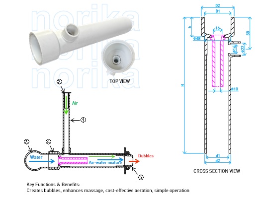 PVC (Polyvinyl chloride) Venturi Jet